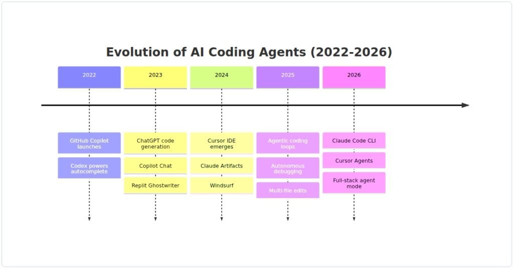 Cursor vs Copilot vs Claude Code: The Best AI Coding Agent of 2026 ...