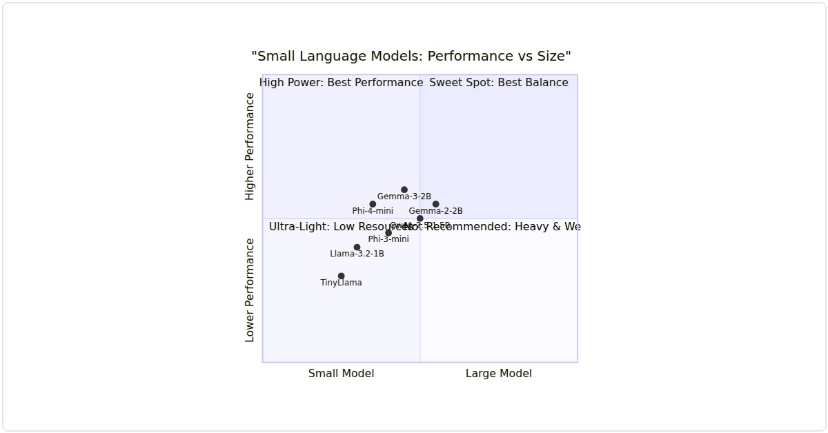 SLM comparison quadrant chart